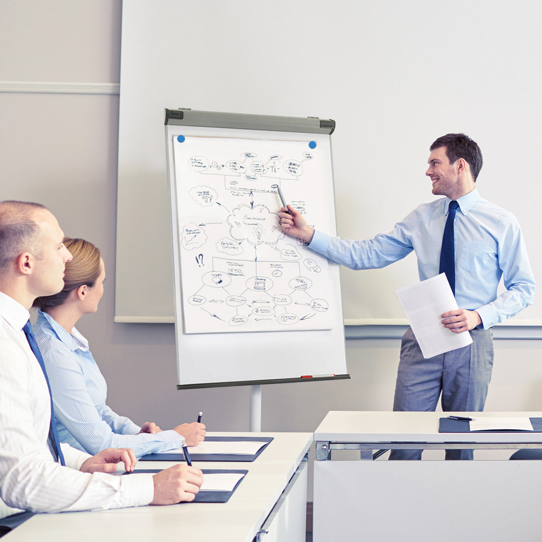 Flipcharts mit Rollen oder Dreifuß Flipchart kaufen